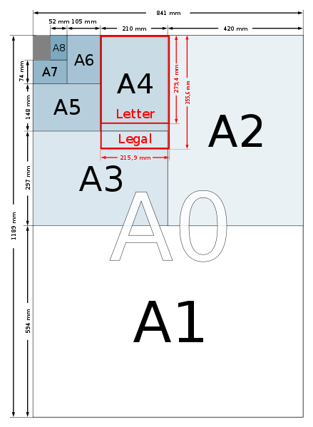 formati carta A0, A1, A2, A3, A4, A5 ...A6